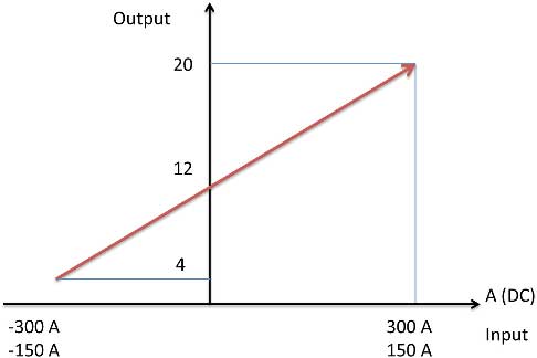 QI-50V-485 bioláris működési karakterisztika