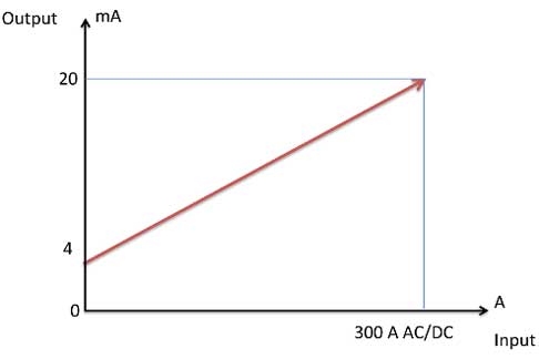 QI-50-V-485 ki-bemeneti karakterisztika