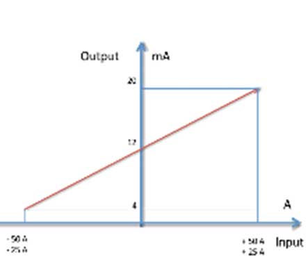 QI-50V-485 bioláris működési karakterisztika